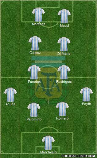 Argentina Formation 2021