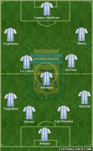 Argentina Formation 2021