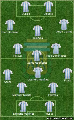 Argentina Formation 2021