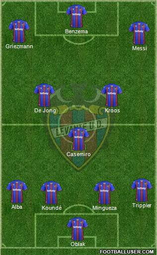 Levante U.D., S.A.D. Formation 2021