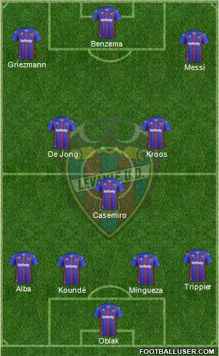 Levante U.D., S.A.D. 4-3-3 football formation