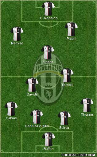 Juventus Formation 2021