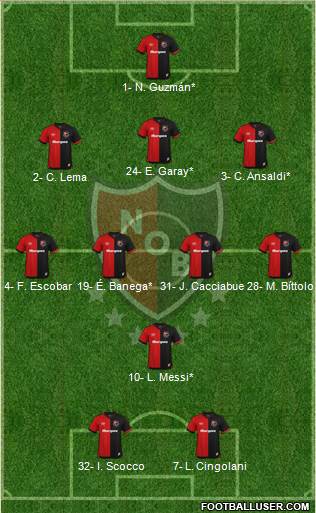 Newell's Old Boys Formation 2021