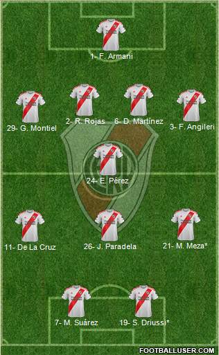 River Plate Formation 2021