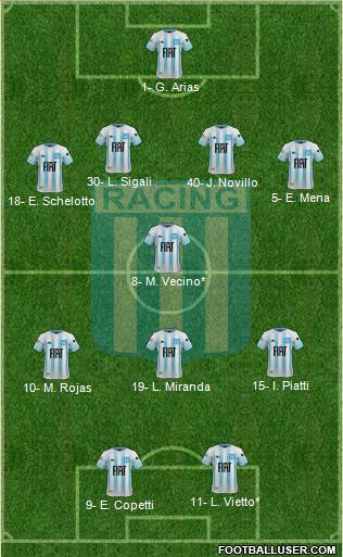 Racing Club Formation 2021