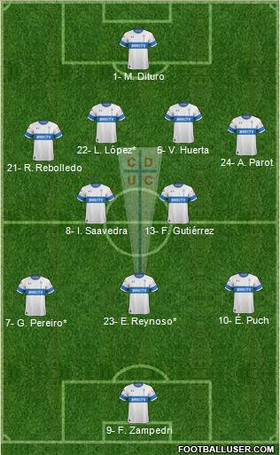 CD Universidad Católica Formation 2021
