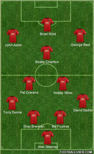 Manchester United Formation 2021