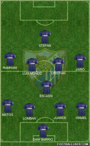 Málaga C.F., S.A.D. Formation 2021