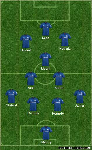 Chelsea Formation 2021