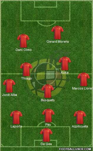Spain Formation 2021