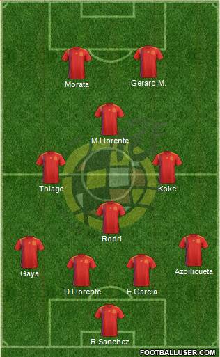 Spain Formation 2021