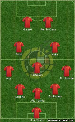 Spain Formation 2021