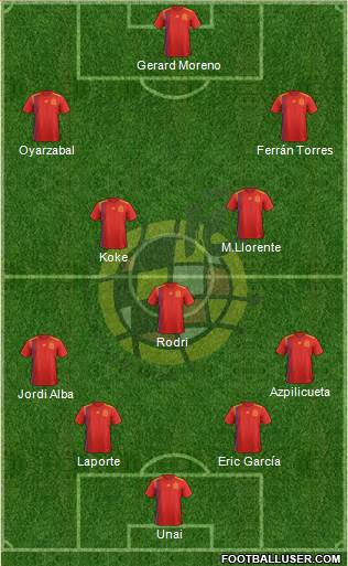 Spain Formation 2021