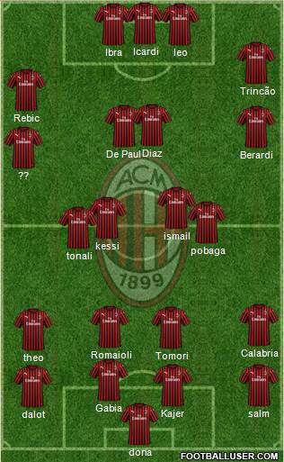A.C. Milan Formation 2021