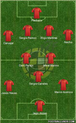 Spain Formation 2021