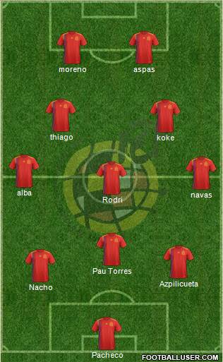 Spain Formation 2021