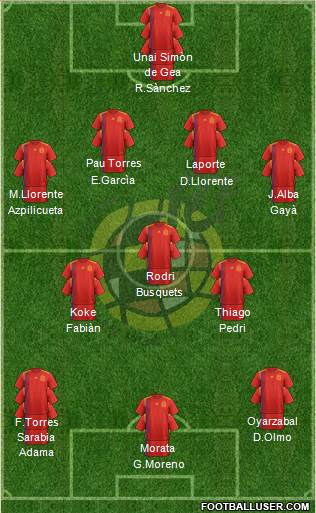 Spain Formation 2021