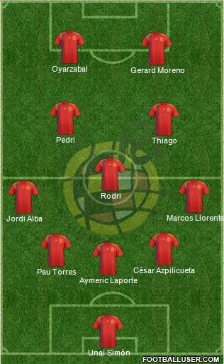 Spain Formation 2021