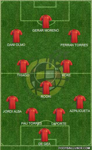 Spain Formation 2021