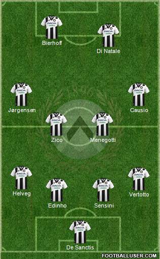 Udinese football formation