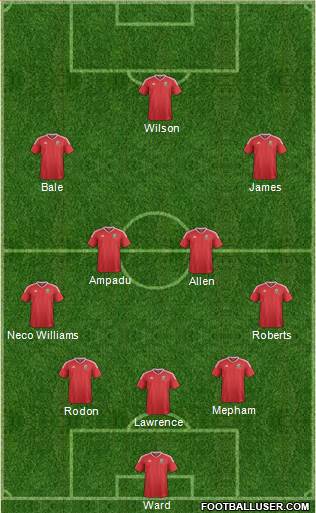 Wales Formation 2021