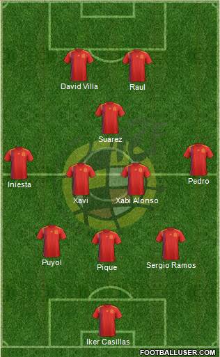 Spain Formation 2021