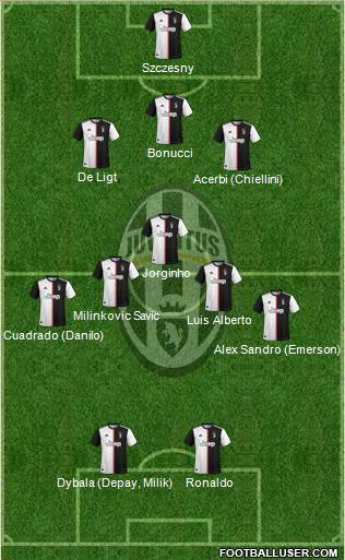 Juventus Formation 2021