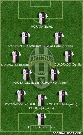 Juventus Formation 2021