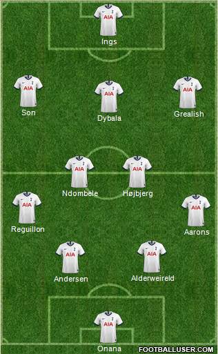 Tottenham Hotspur Formation 2021