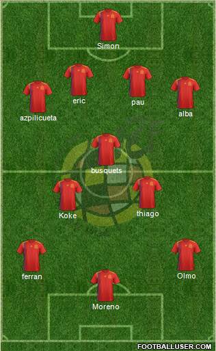 Spain Formation 2021