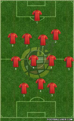 Spain Formation 2021