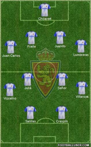 R. Zaragoza S.A.D. 4-4-2 football formation