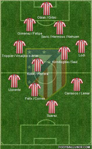 Atlético Madrid B Formation 2021