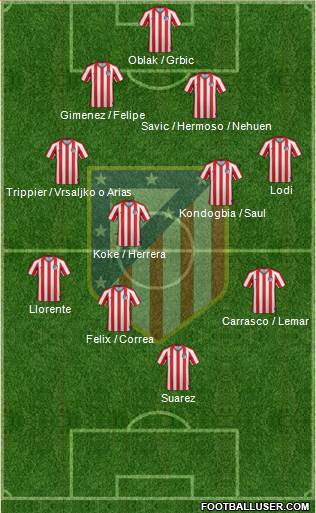 Atlético Madrid B football formation