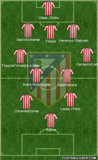 Atlético Madrid B Formation 2021