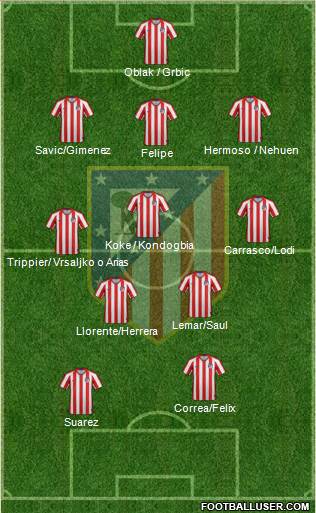 Atlético Madrid B Formation 2021
