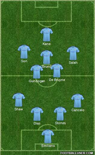 Manchester City Formation 2021