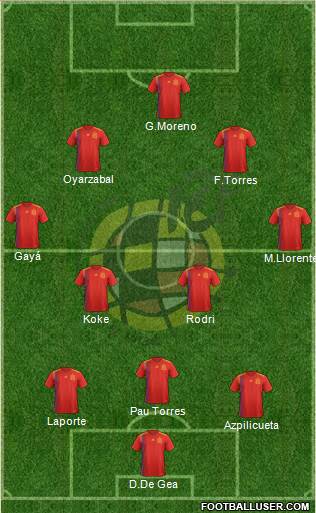 Spain Formation 2021