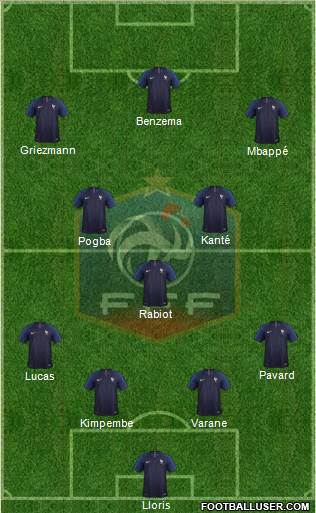 France Formation 2021