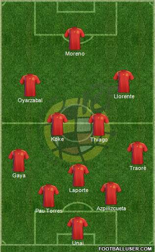 Spain Formation 2021