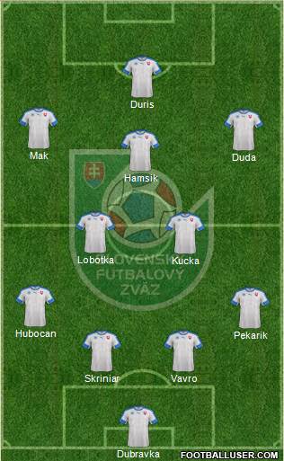 Slovakia Formation 2021