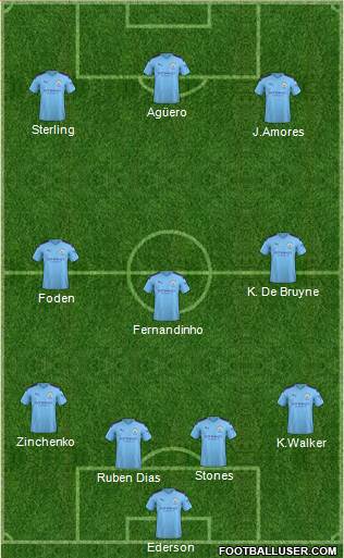 Manchester City Formation 2021