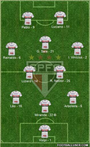 São Paulo FC Formation 2021