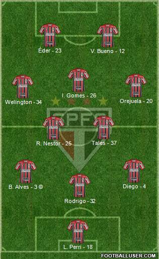 São Paulo FC Formation 2021