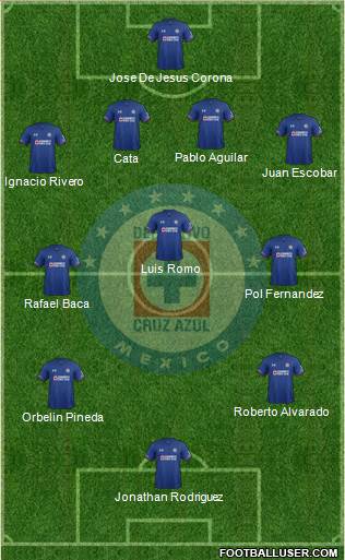 Club Deportivo Cruz Azul 4-3-3 football formation