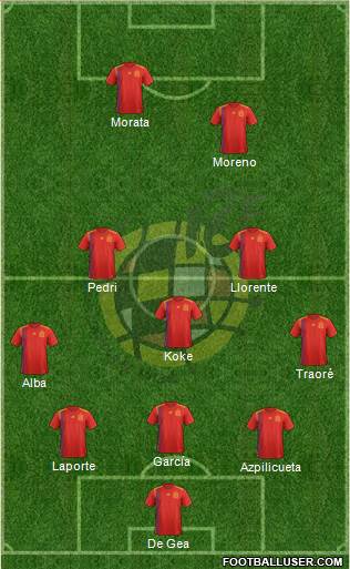 Spain Formation 2021