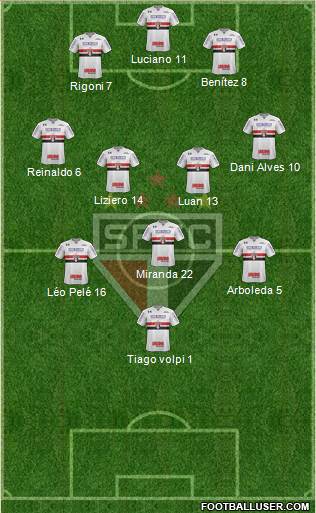 São Paulo FC Formation 2021