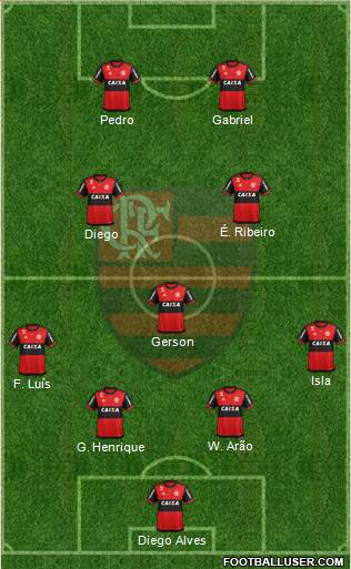 CR Flamengo Formation 2021