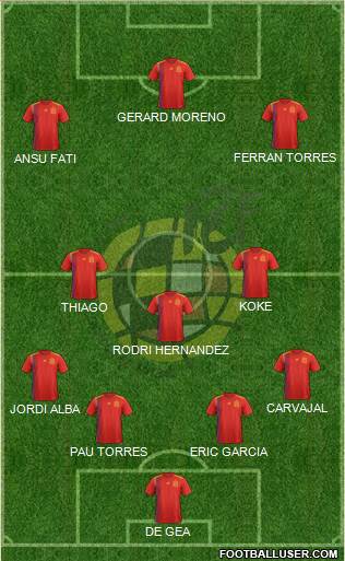Spain Formation 2021