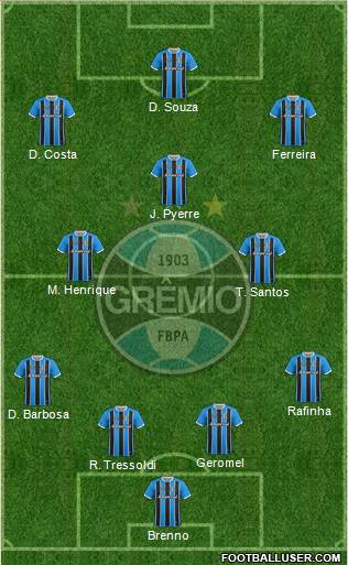 Grêmio FBPA Formation 2021